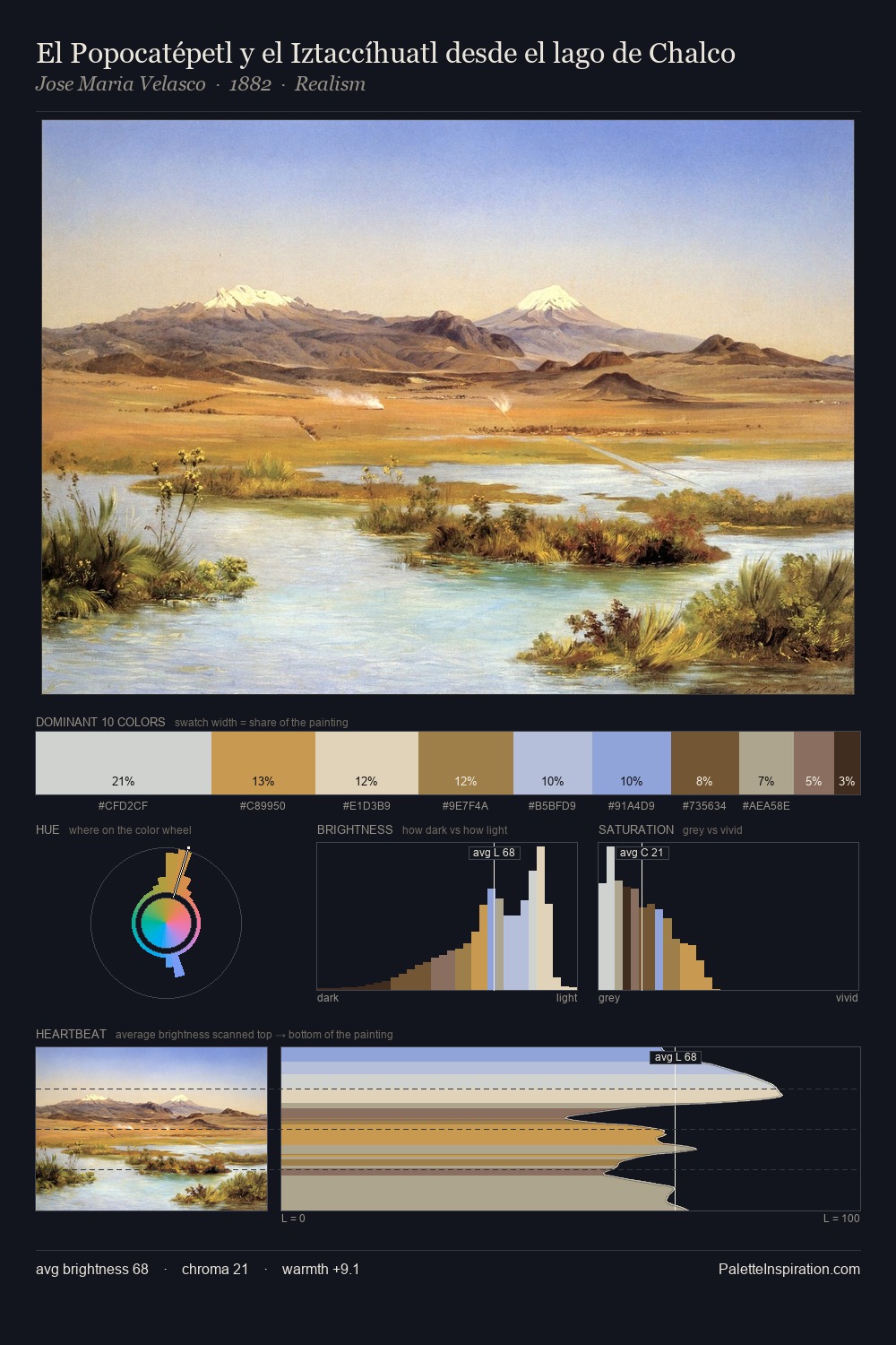 El Popocatépetl y el Iztaccíhuatl desde el lago de Chalco palette card