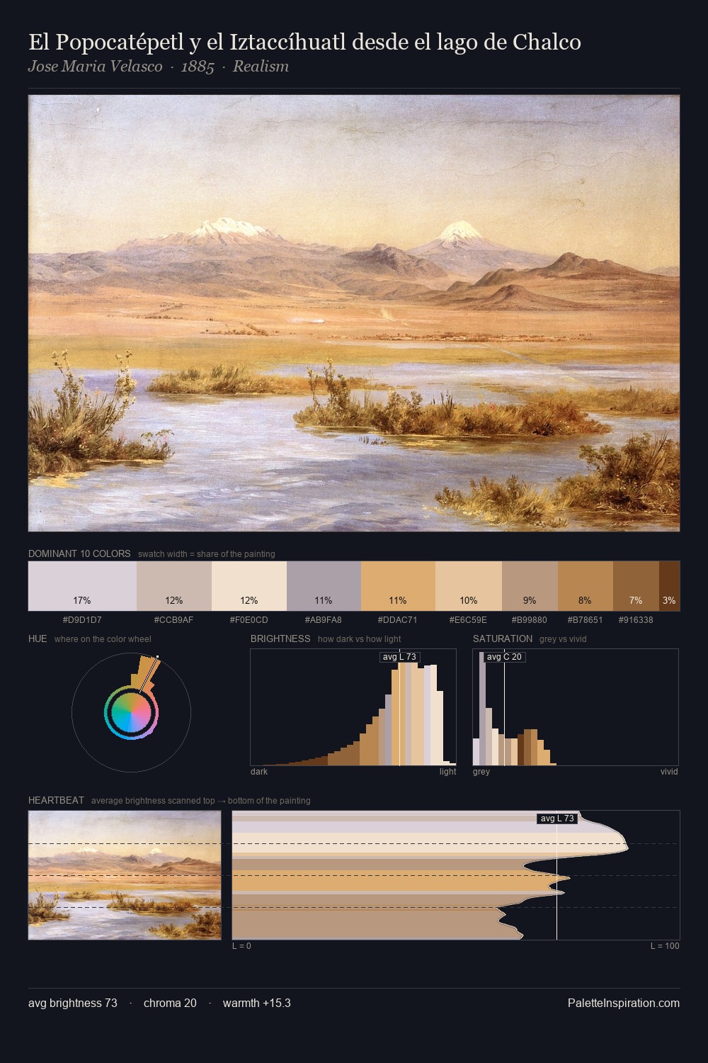 El Popocatépetl y el Iztaccíhuatl desde el lago de Chalco palette card