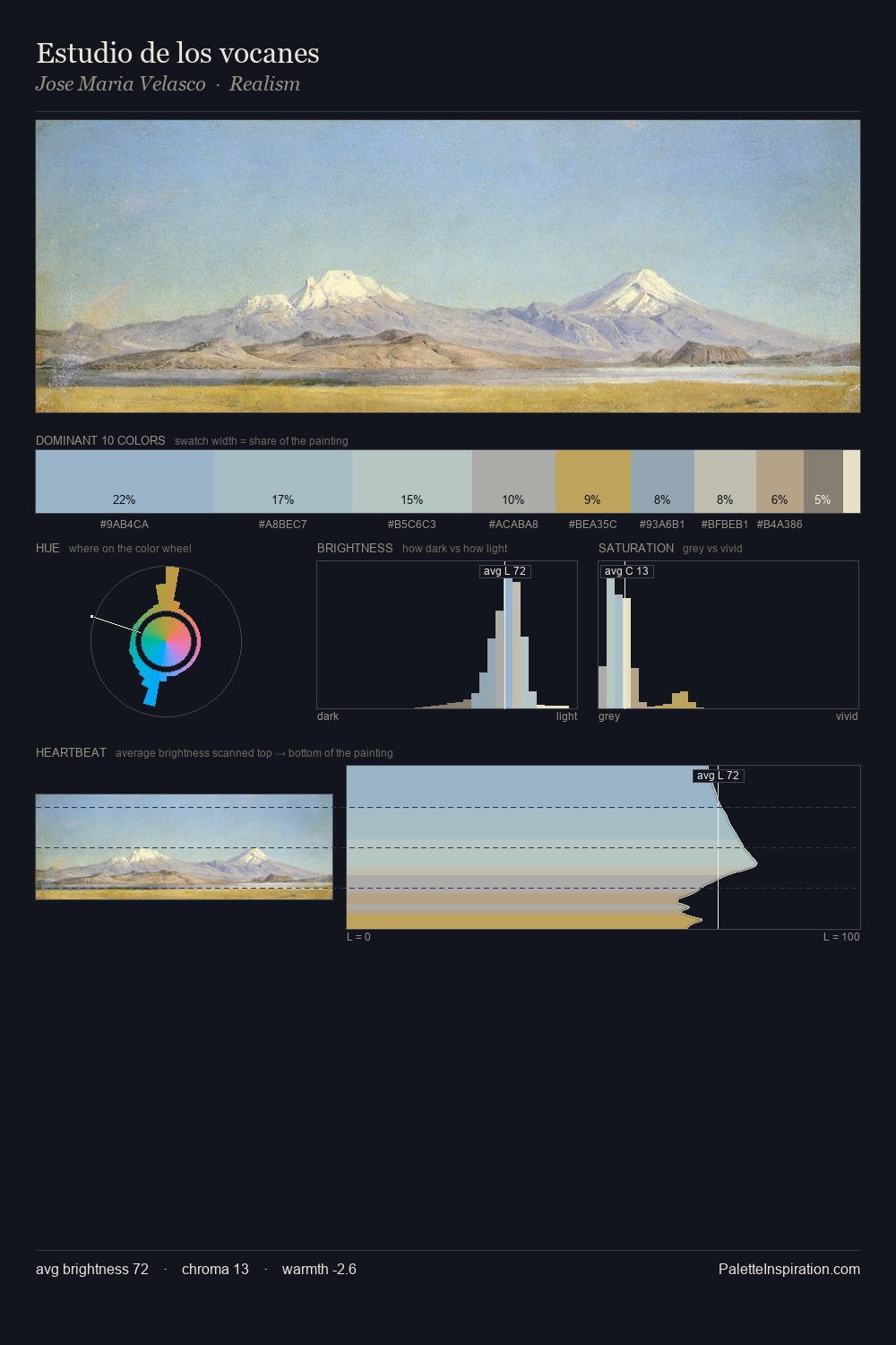 Estudio de los vocanes palette card