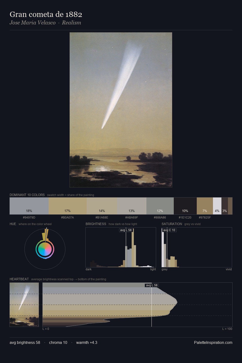Gran cometa de 1882 palette card