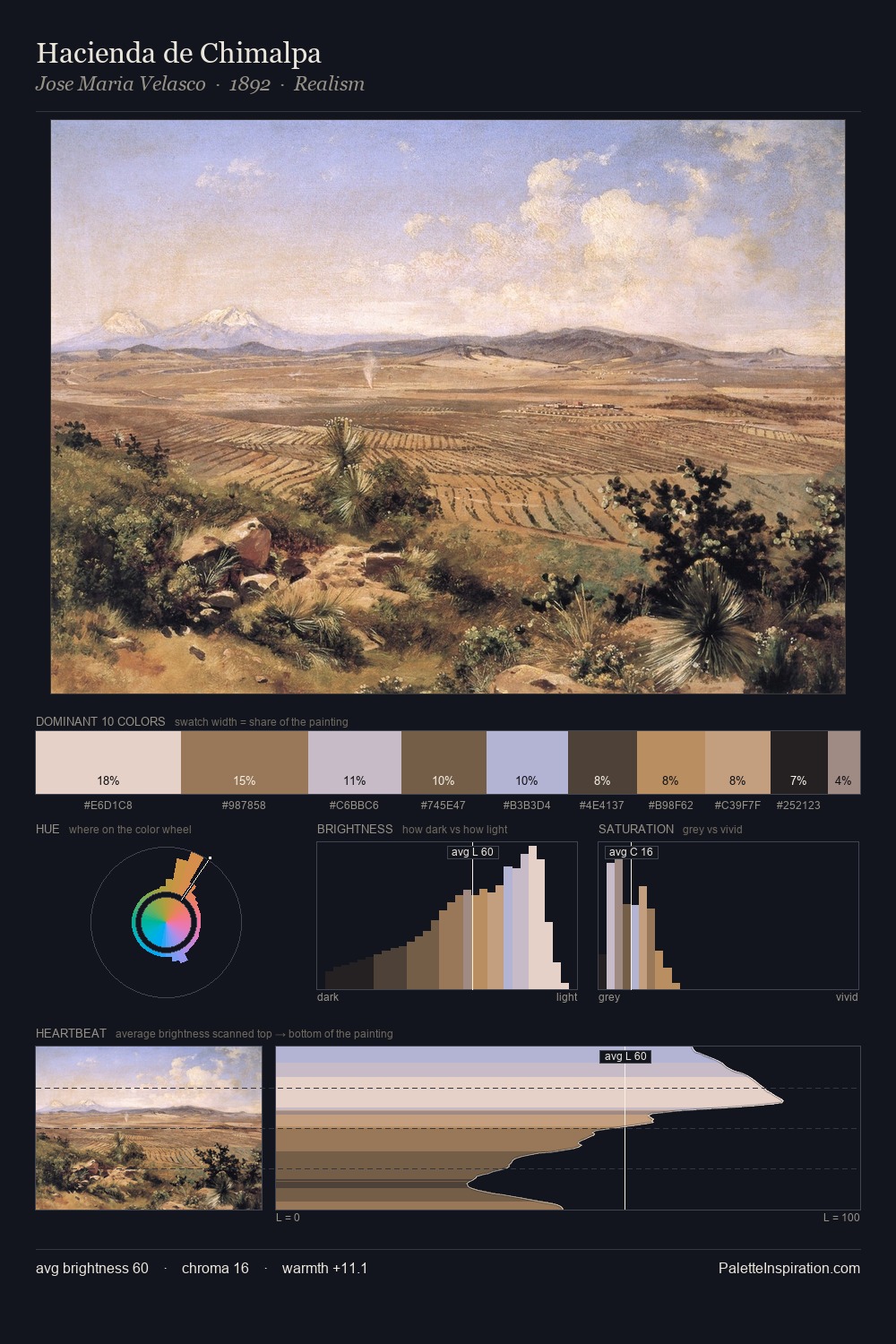 Hacienda de Chimalpa palette card