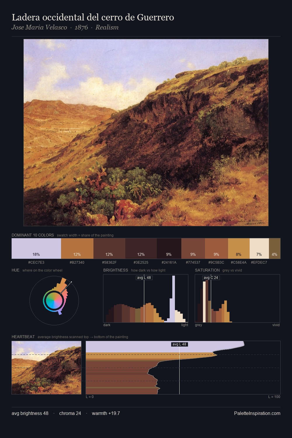 Ladera occidental del cerro de Guerrero palette card