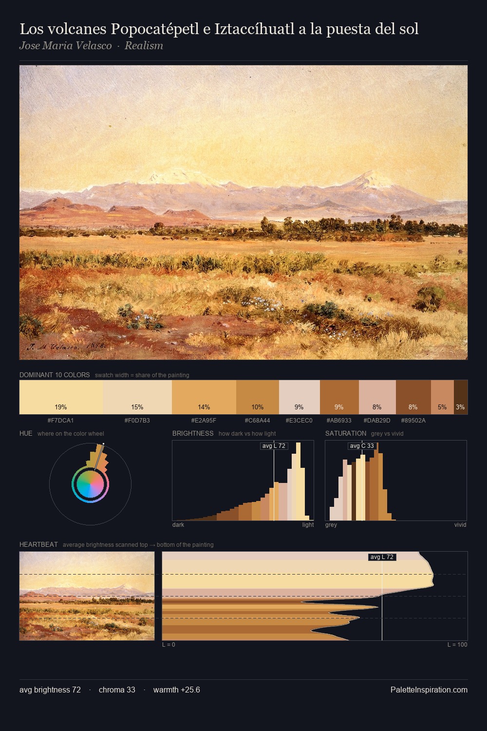 Los volcanes Popocatépetl e Iztaccíhuatl a la puesta del sol palette card