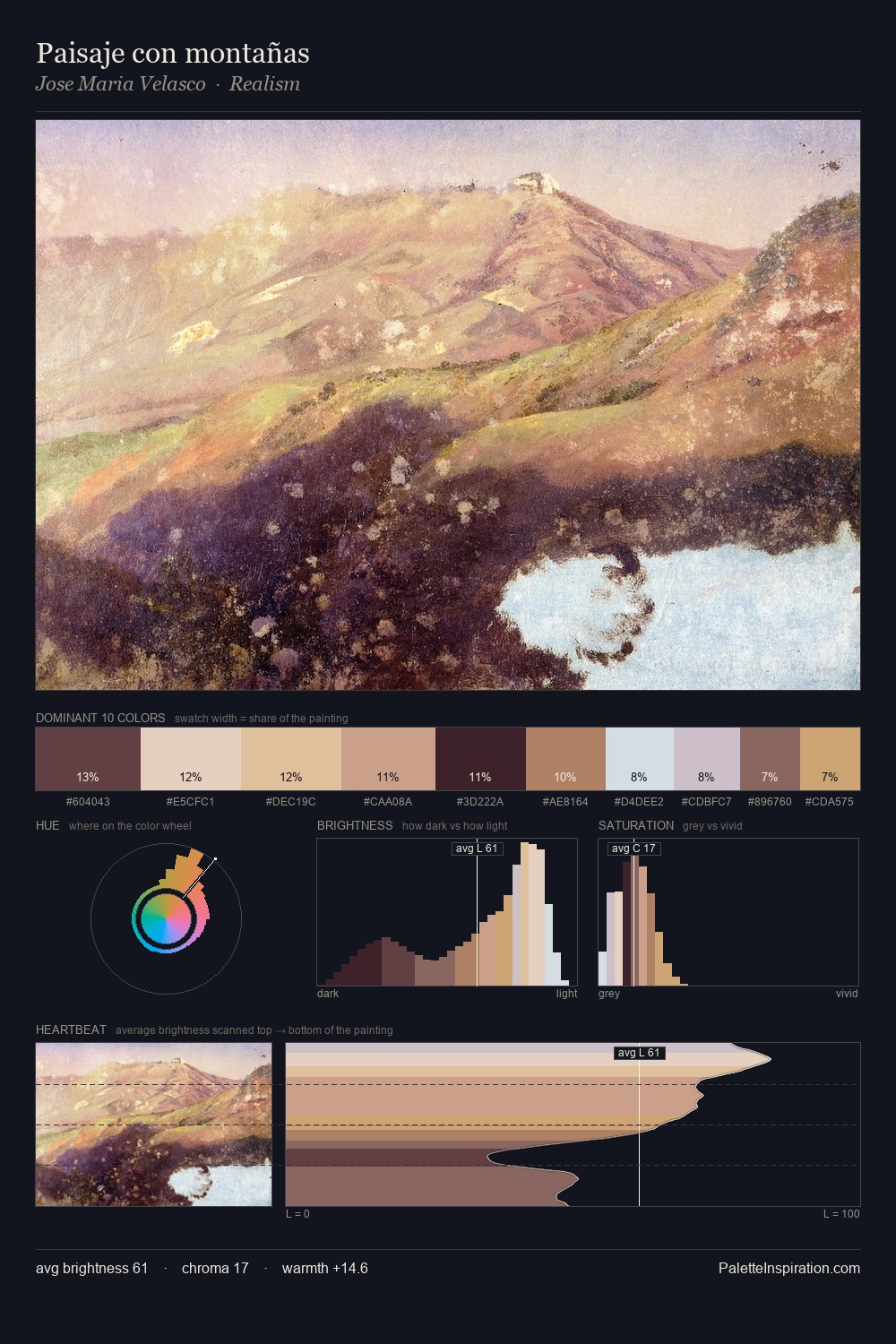 Paisaje con montañas palette card