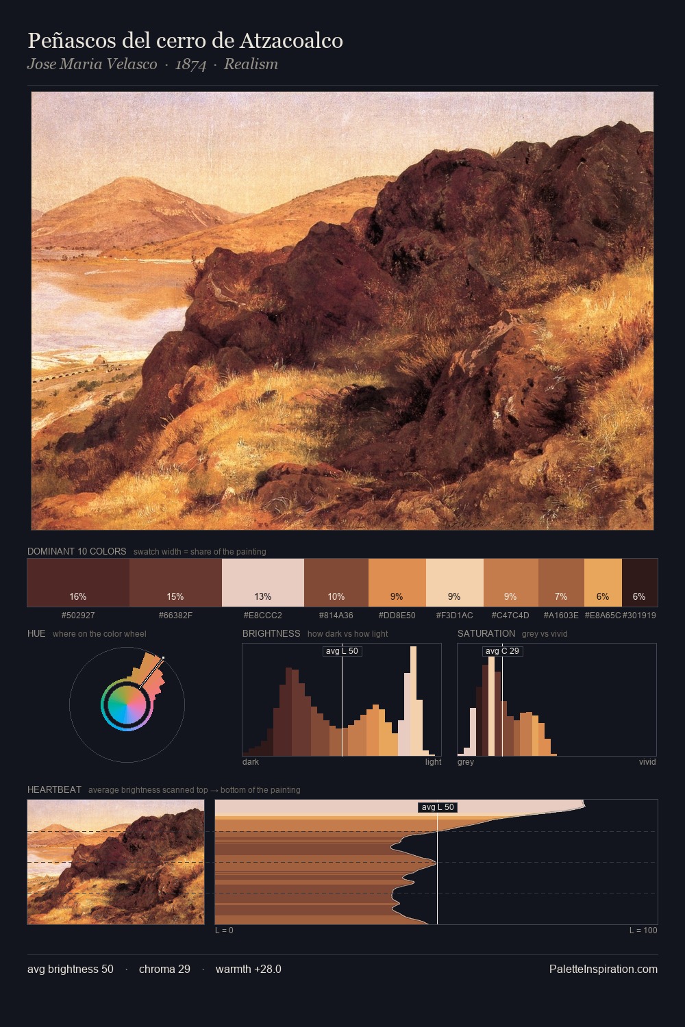 Peñascos del cerro de Atzacoalco palette card