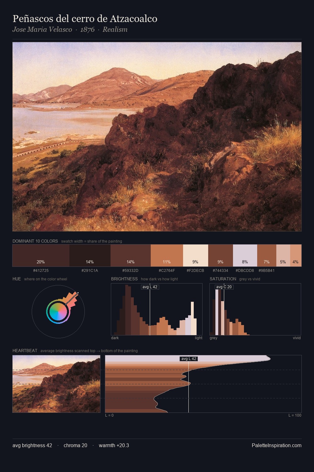 Peñascos del cerro de Atzacoalco palette card