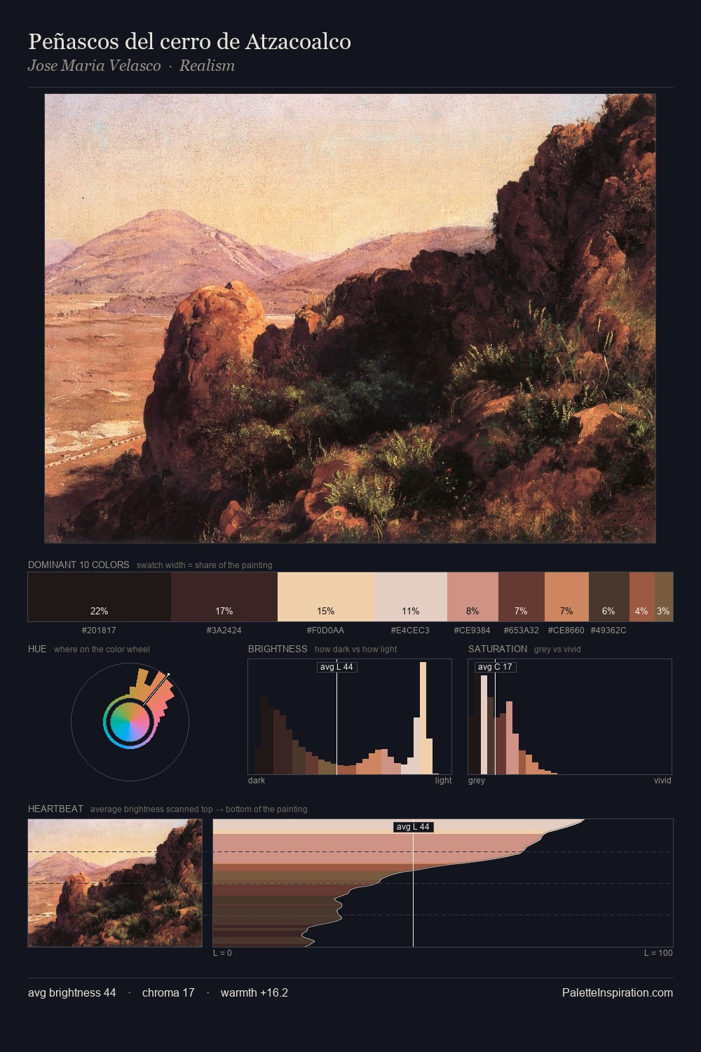 Peñascos del cerro de Atzacoalco palette card