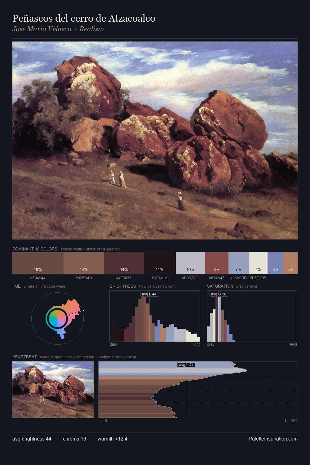 Peñascos del cerro de Atzacoalco palette card