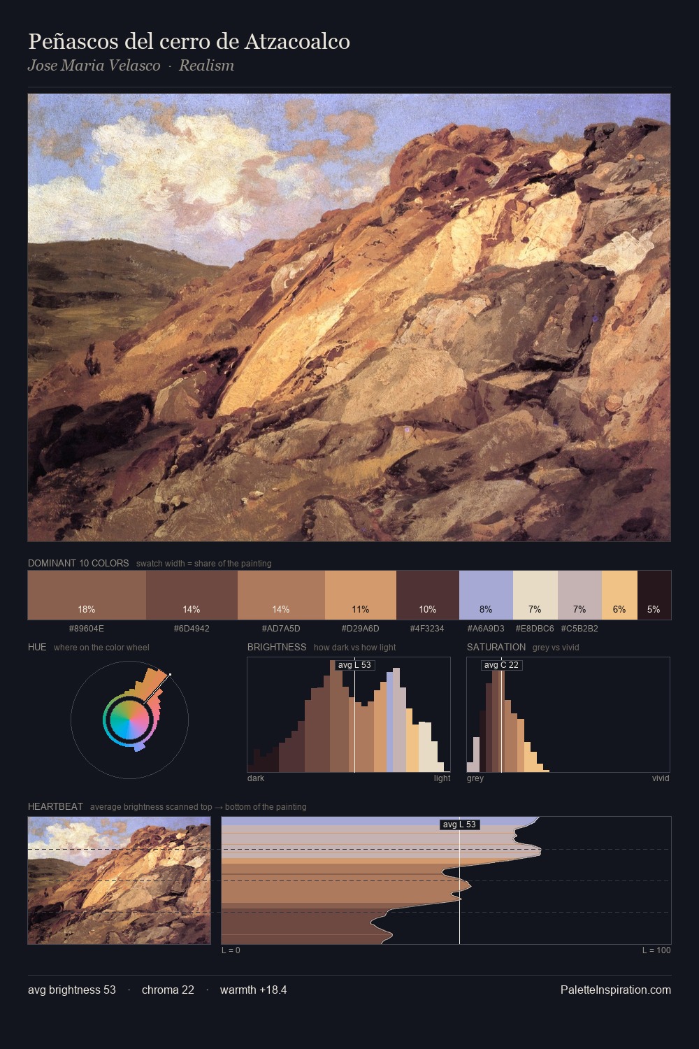 Peñascos del cerro de Atzacoalco palette card
