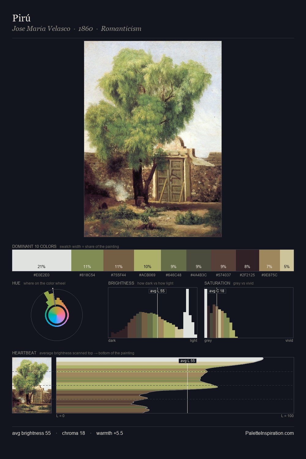 Pirú palette card