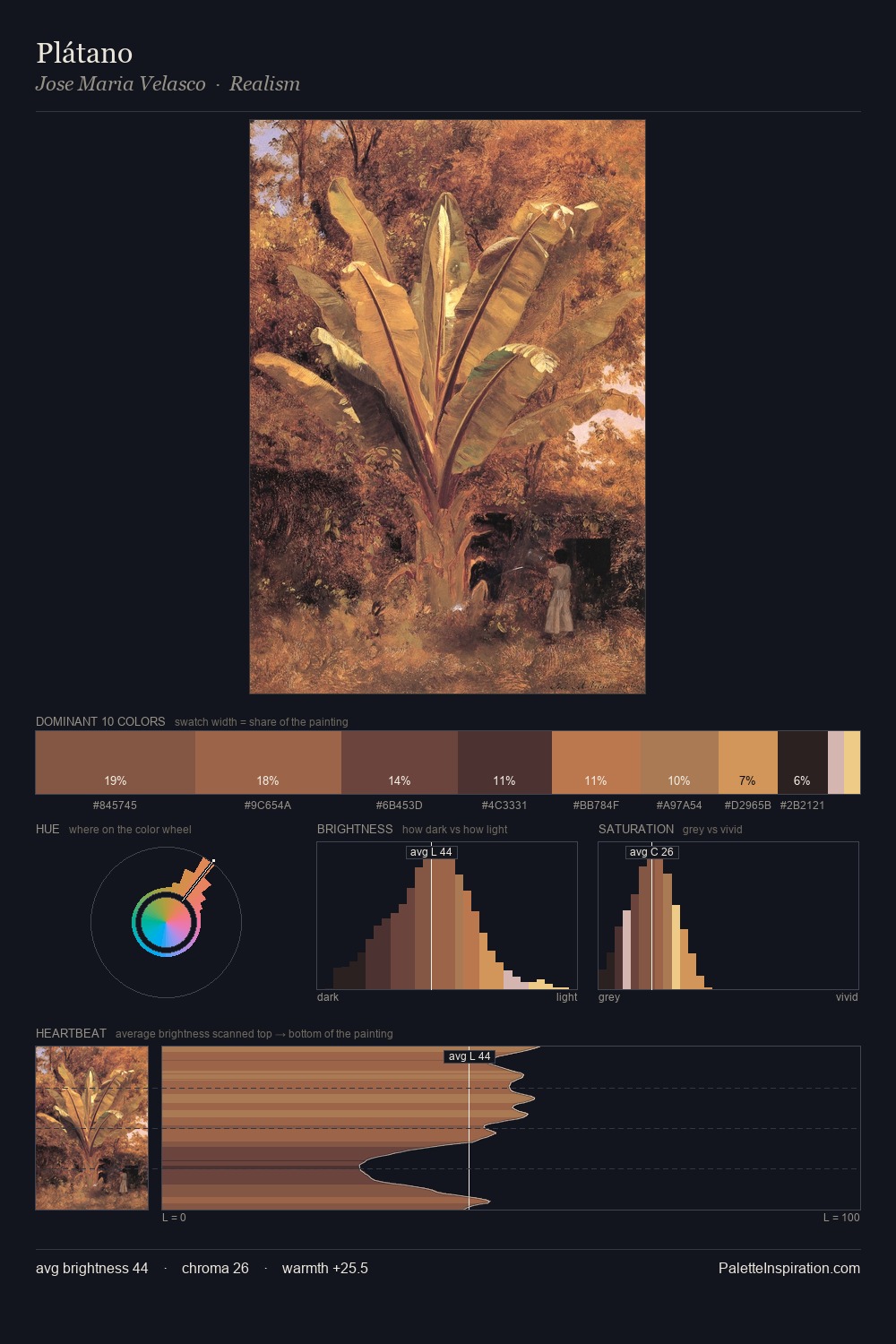 Plátano palette card