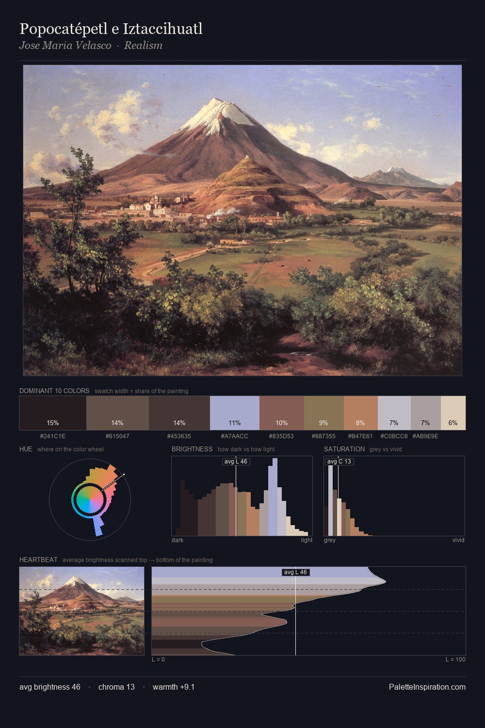Popocatépetl e Iztaccihuatl palette card