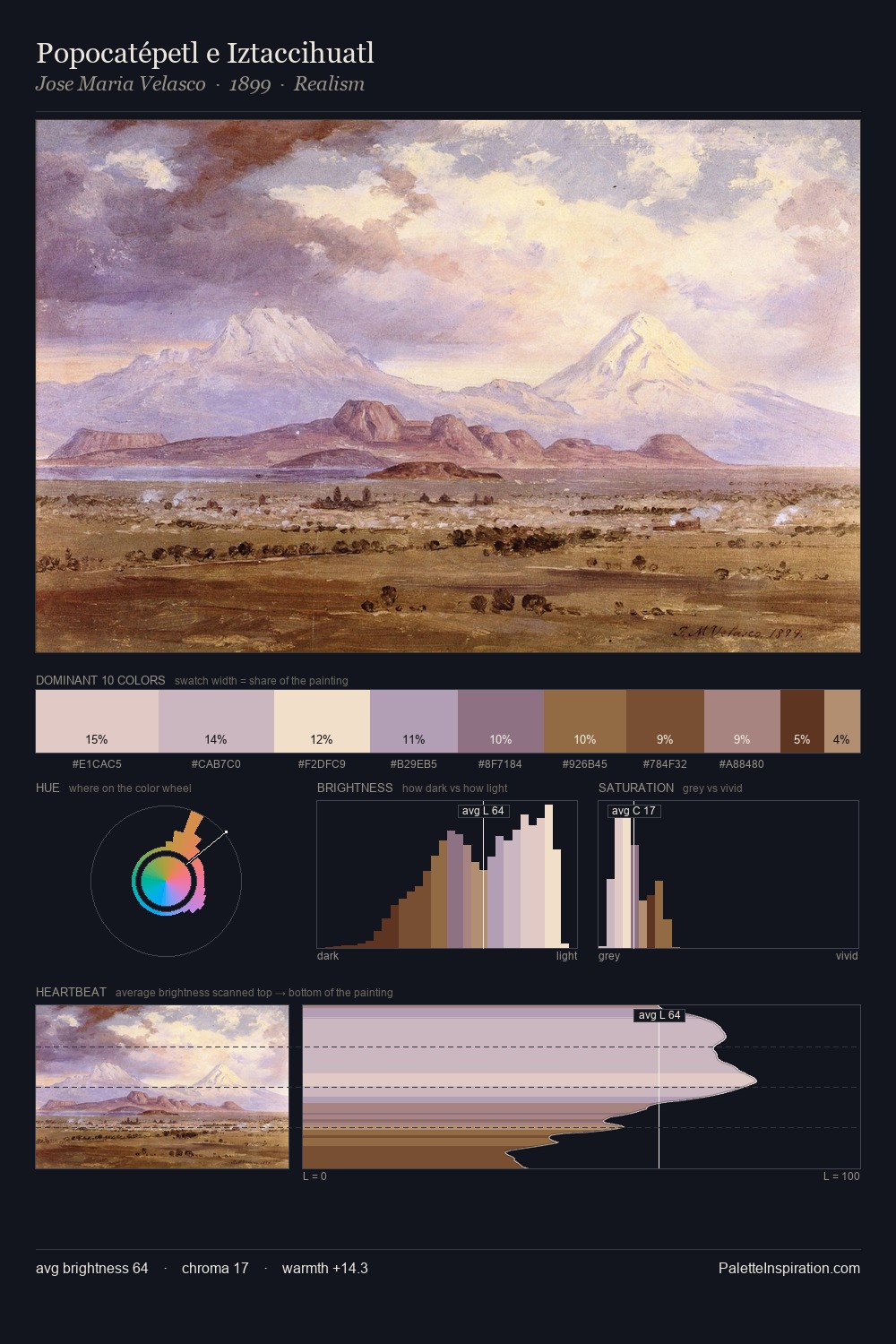 Popocatépetl e Iztaccihuatl palette card