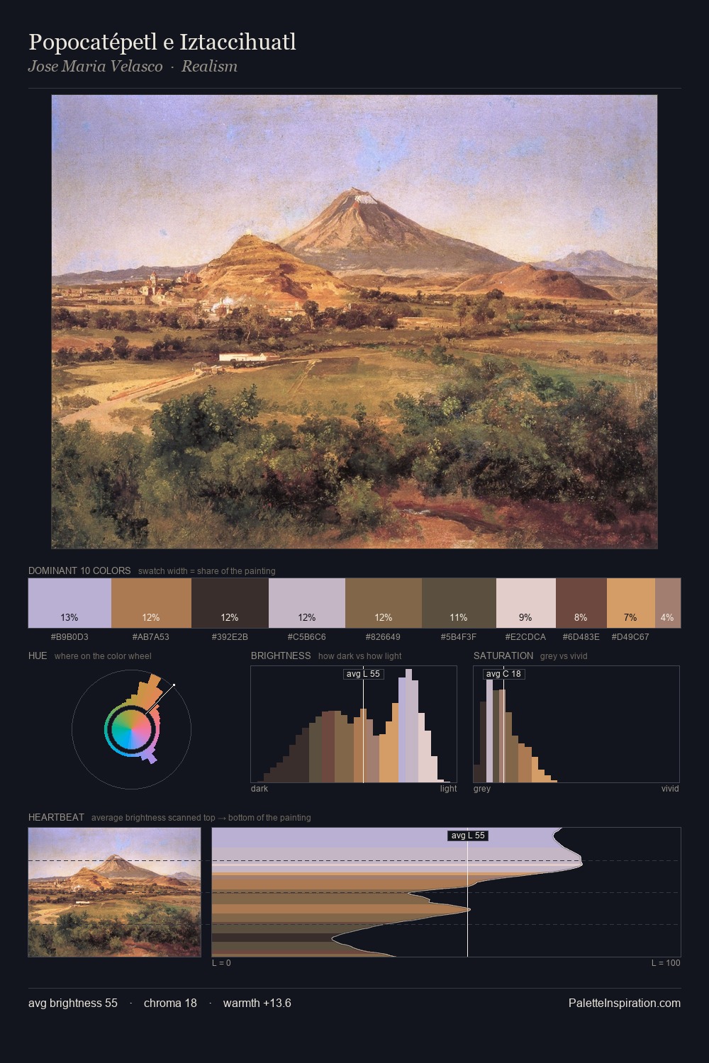 Popocatépetl e Iztaccihuatl palette card