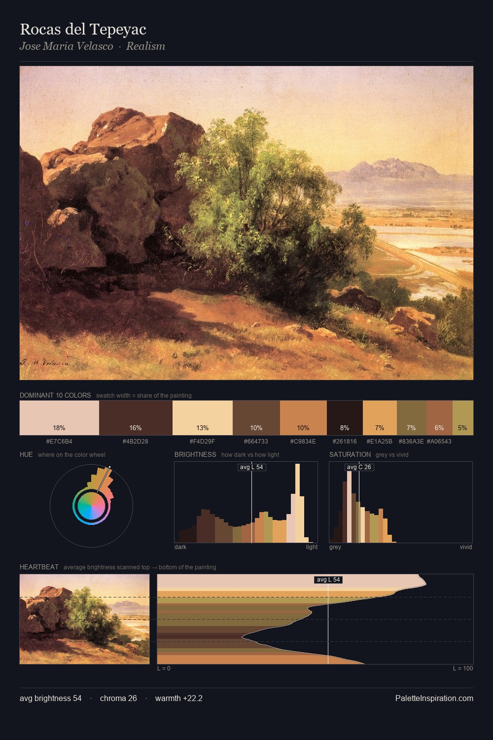 Rocas del Tepeyac palette card
