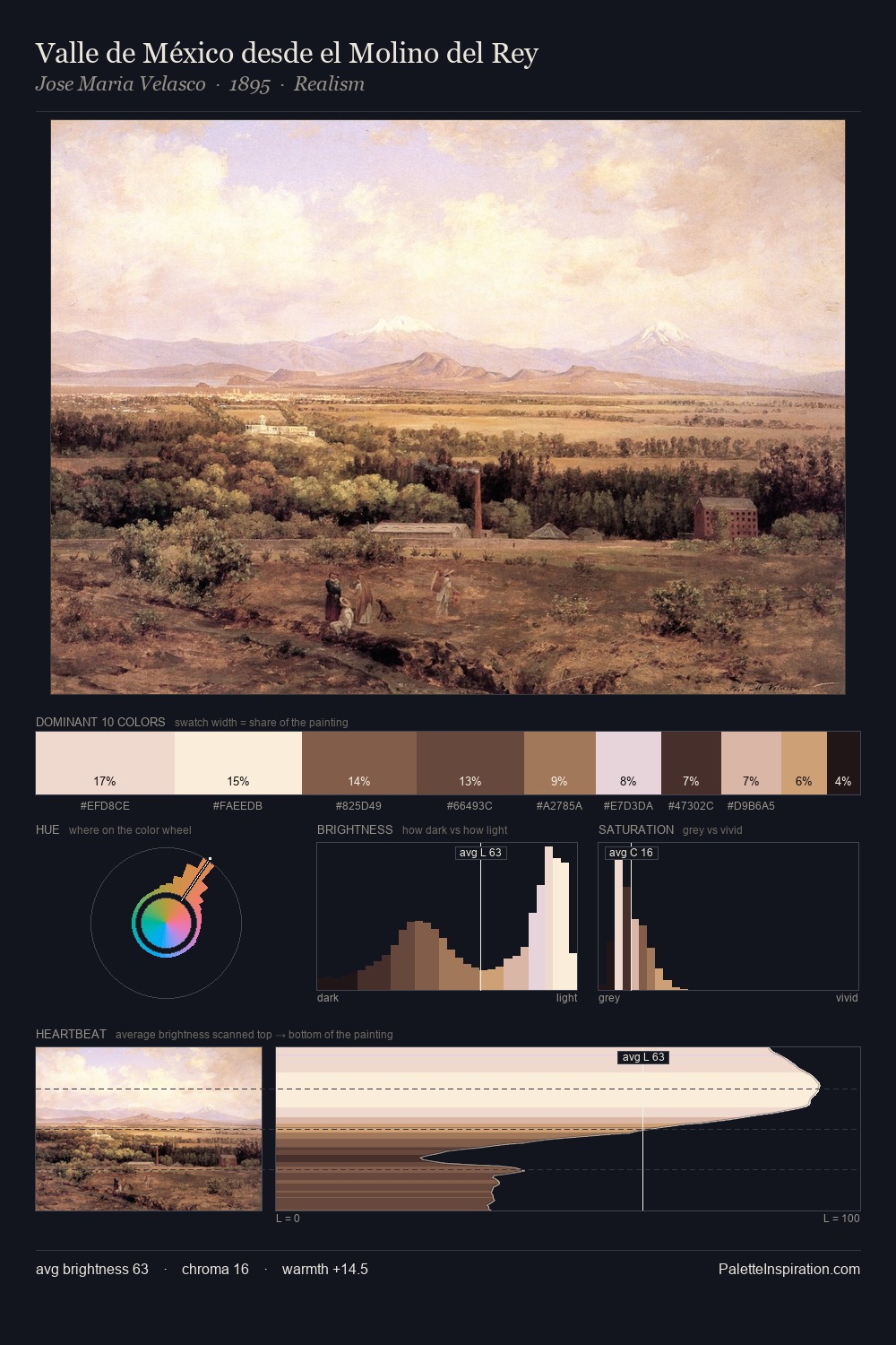 Valle de México desde el Molino del Rey palette card
