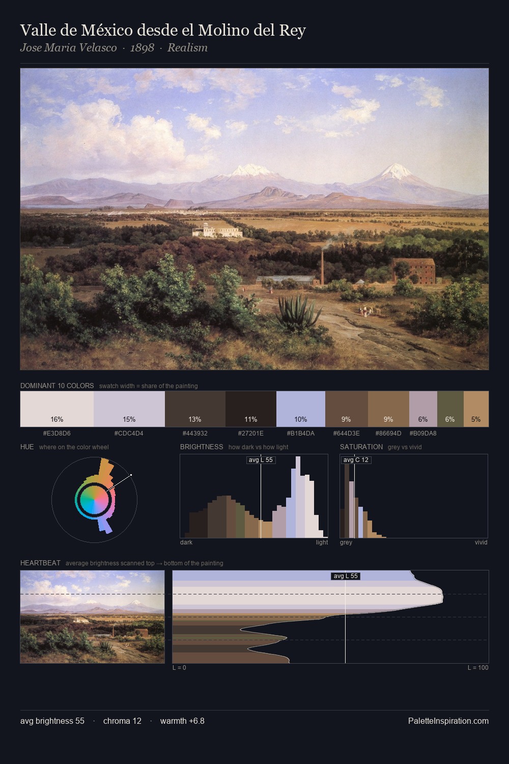 Valle de México desde el Molino del Rey palette card