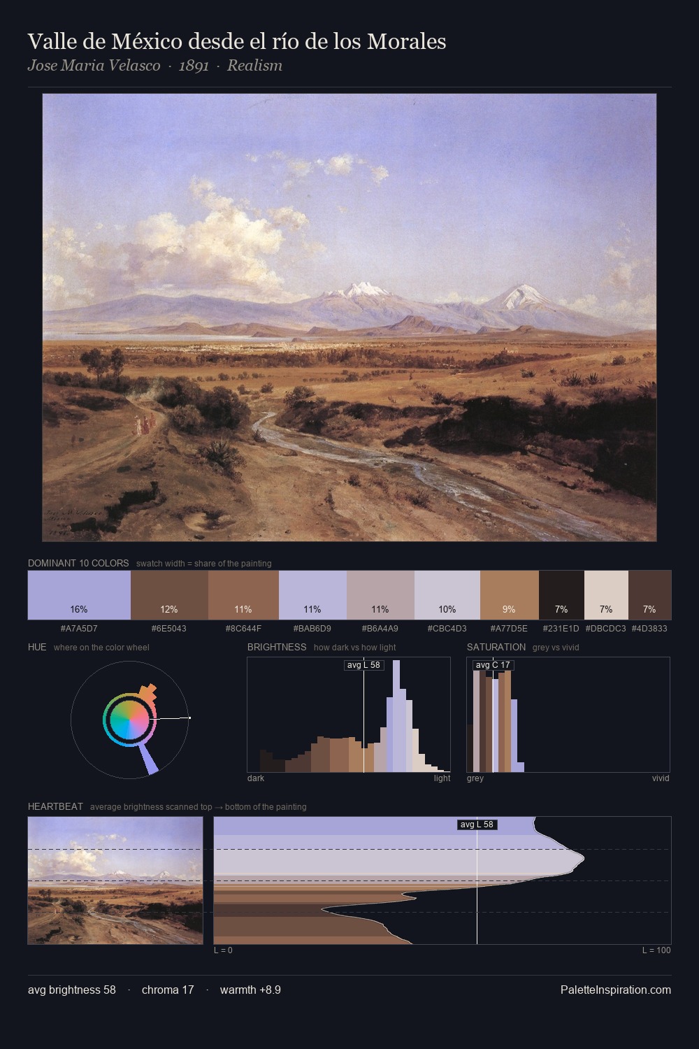 Valle de México desde el río de los Morales palette card
