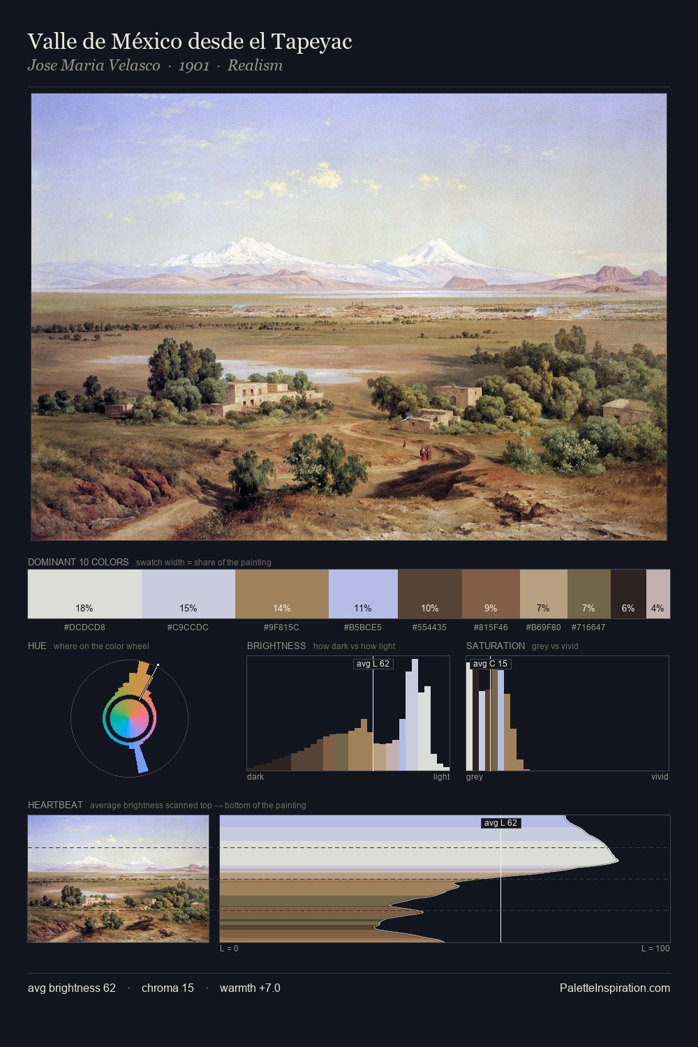 Valle de México desde el Tapeyac palette card