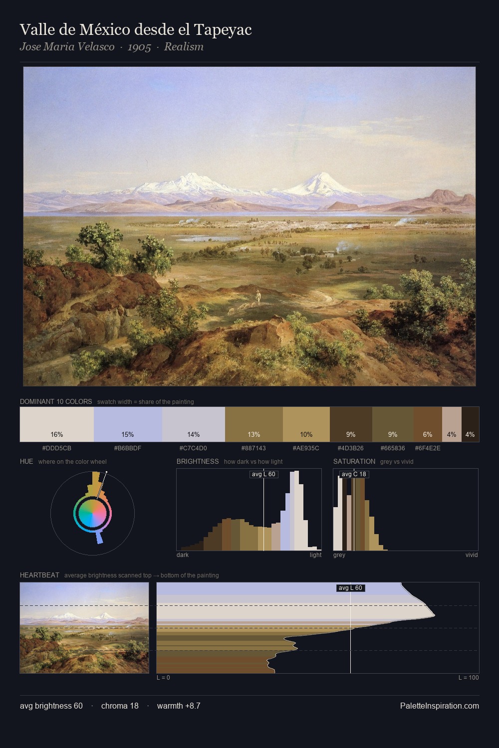 Valle de México desde el Tapeyac palette card
