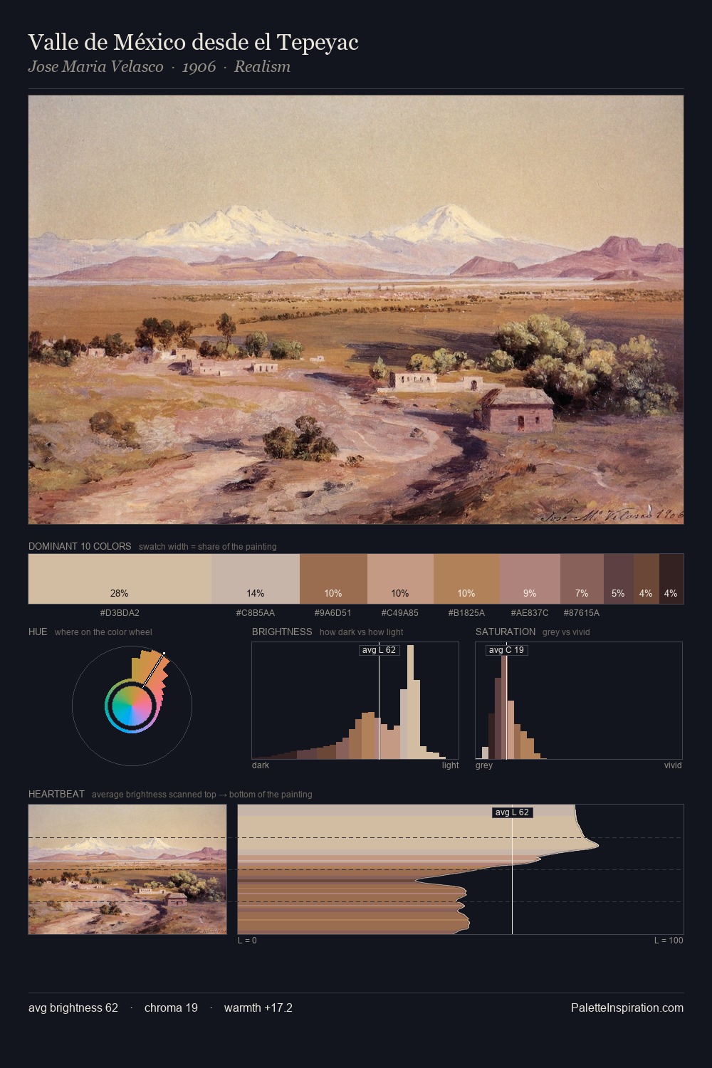 Valle de México desde el Tepeyac palette card