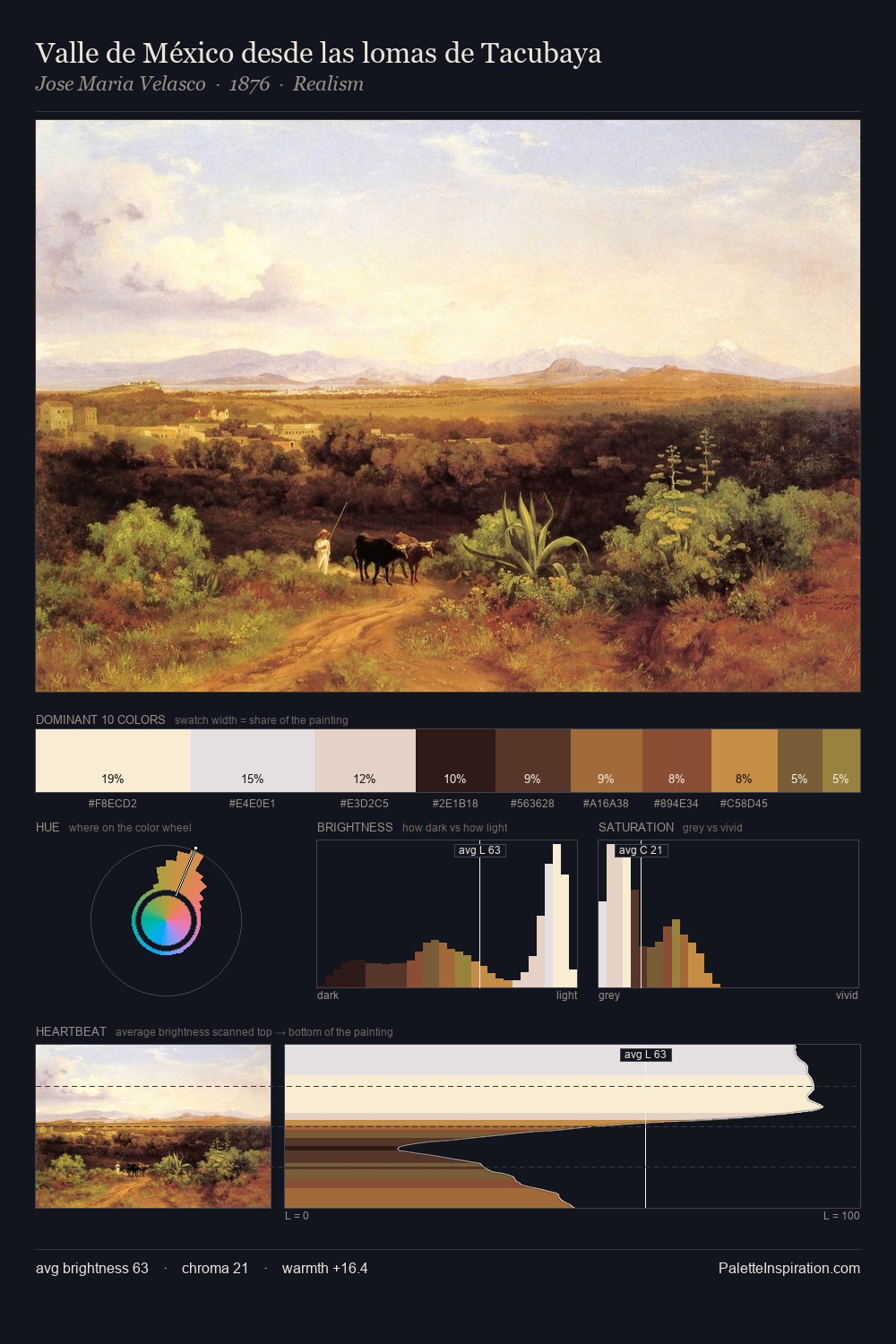 Valle de México desde las lomas de Tacubaya palette card