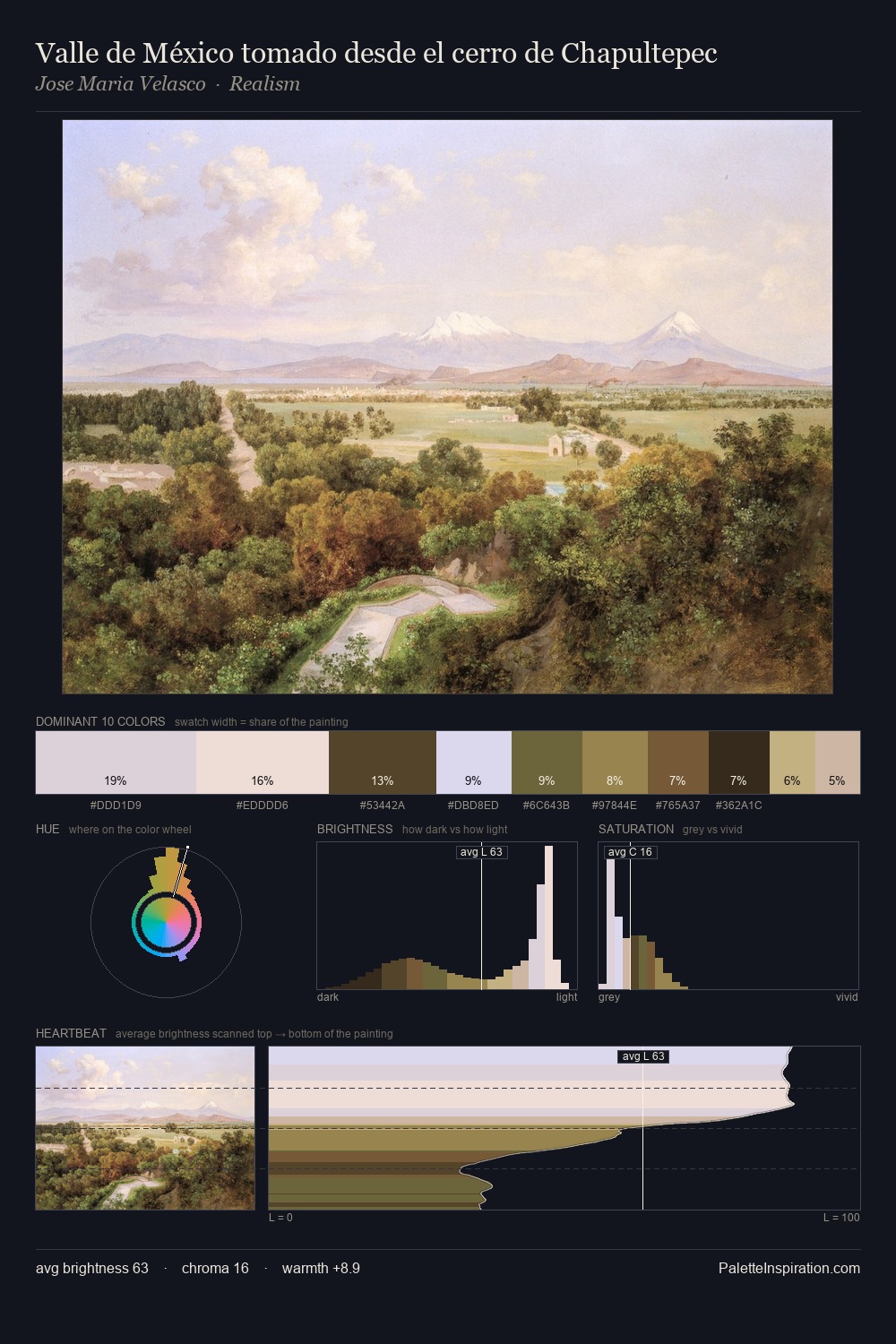 Valle de México tomado desde el cerro de Chapultepec palette card