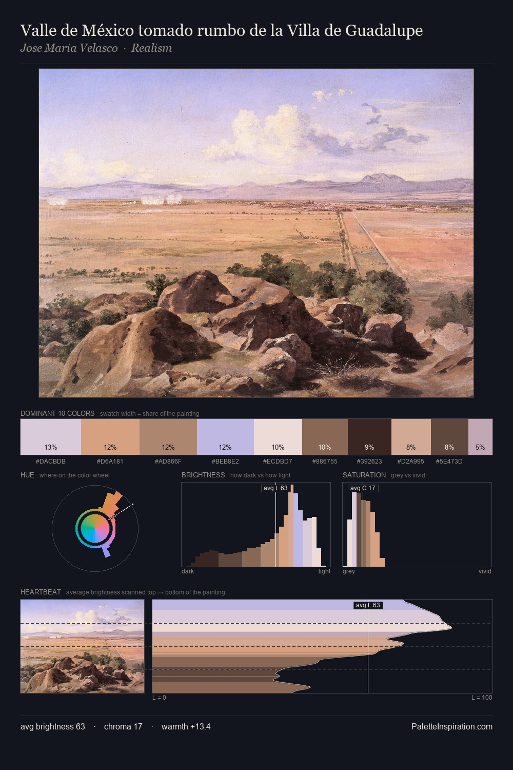 Valle de México tomado rumbo de la Villa de Guadalupe palette card