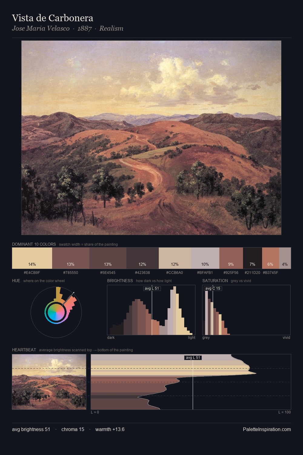 Vista de Carbonera palette card