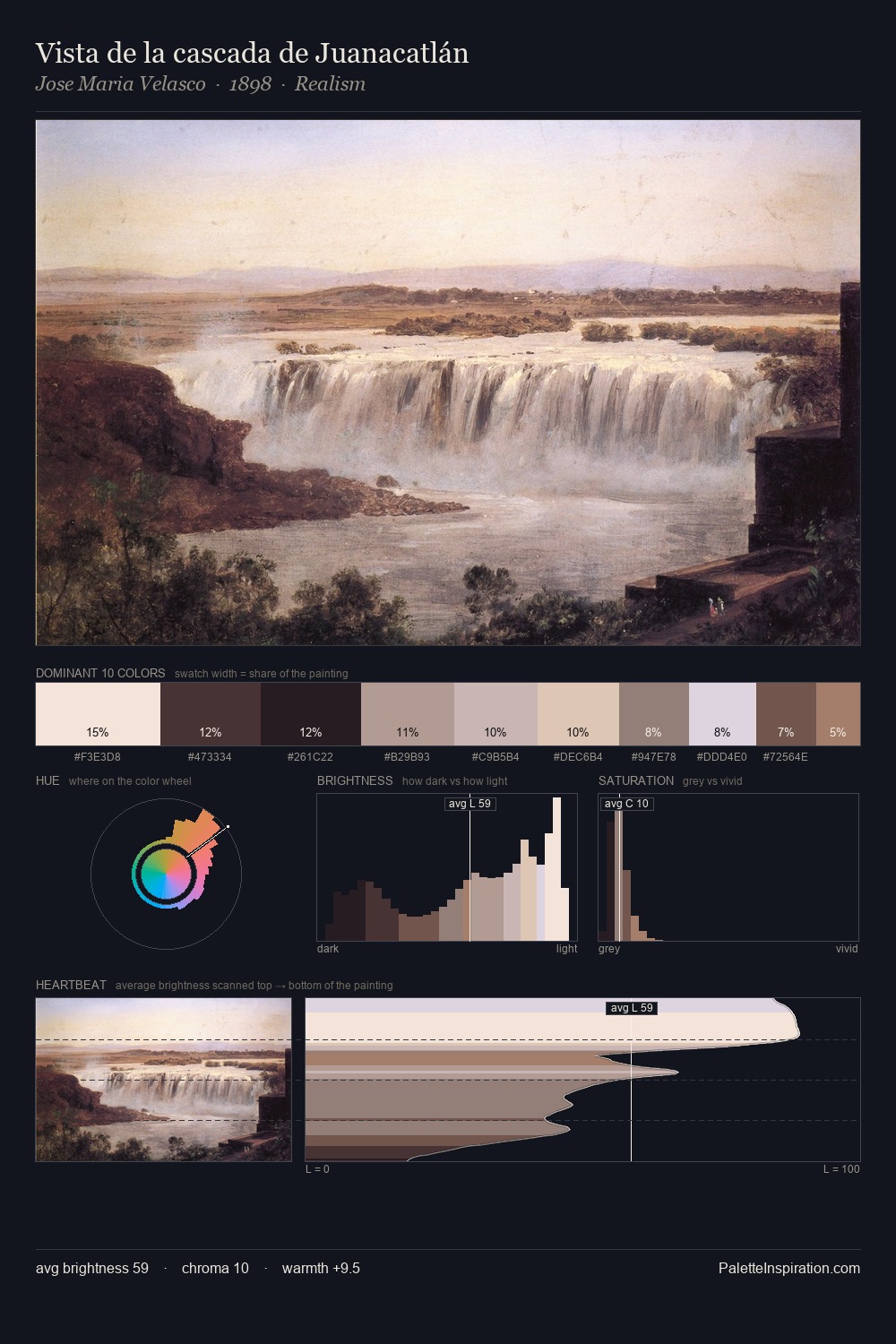 Vista de la cascada de Juanacatlán palette card