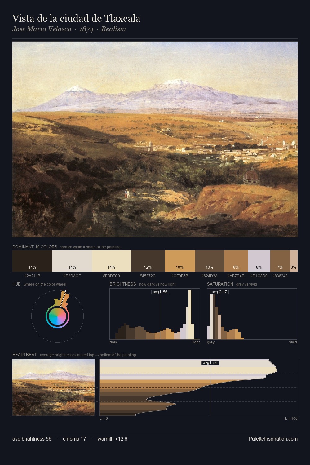 Vista de la ciudad de Tlaxcala palette card