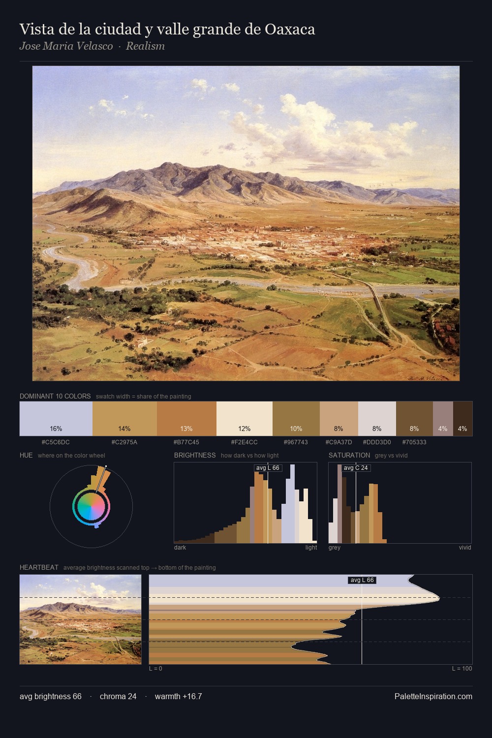 Vista de la ciudad y valle grande de Oaxaca palette card