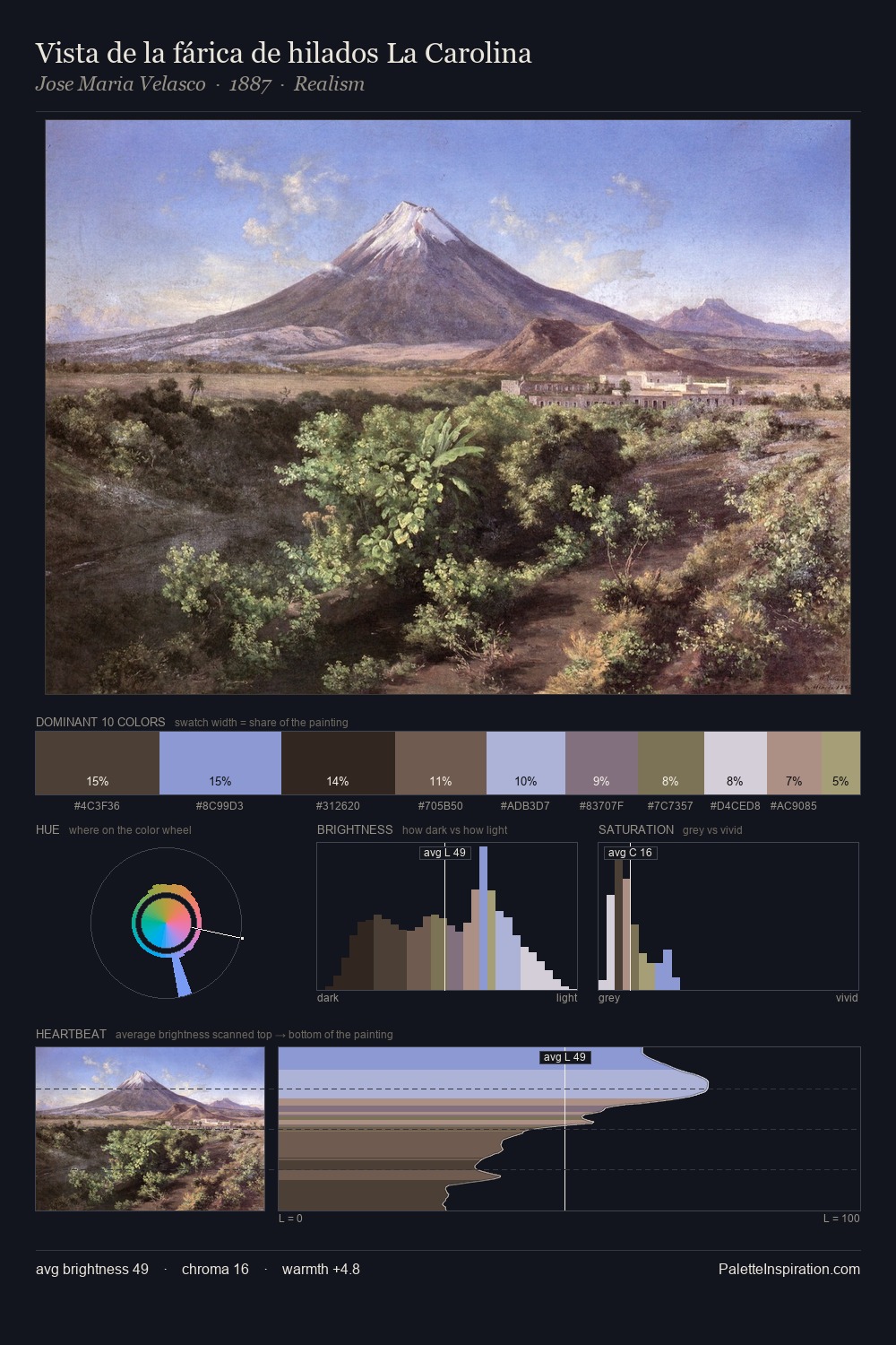 Vista de la fárica de hilados La Carolina palette card