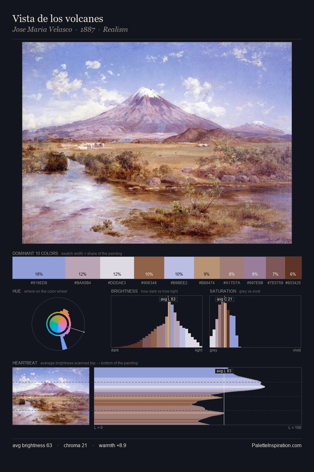 Vista de los volcanes palette card
