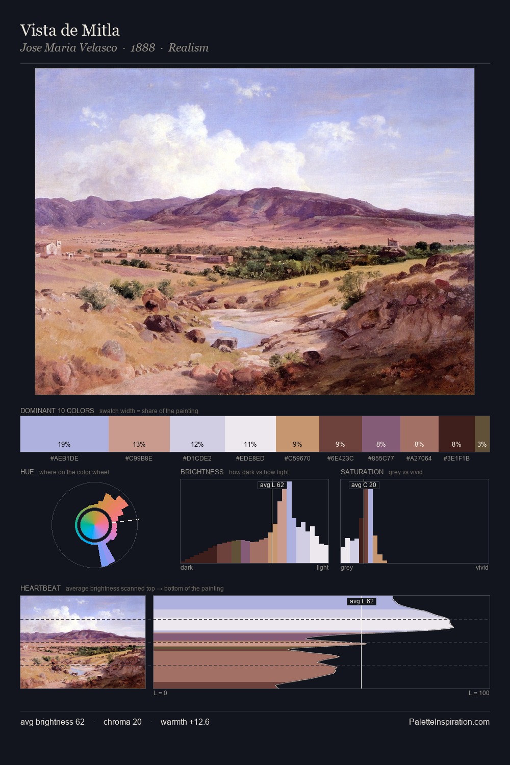 Vista de Mitla palette card