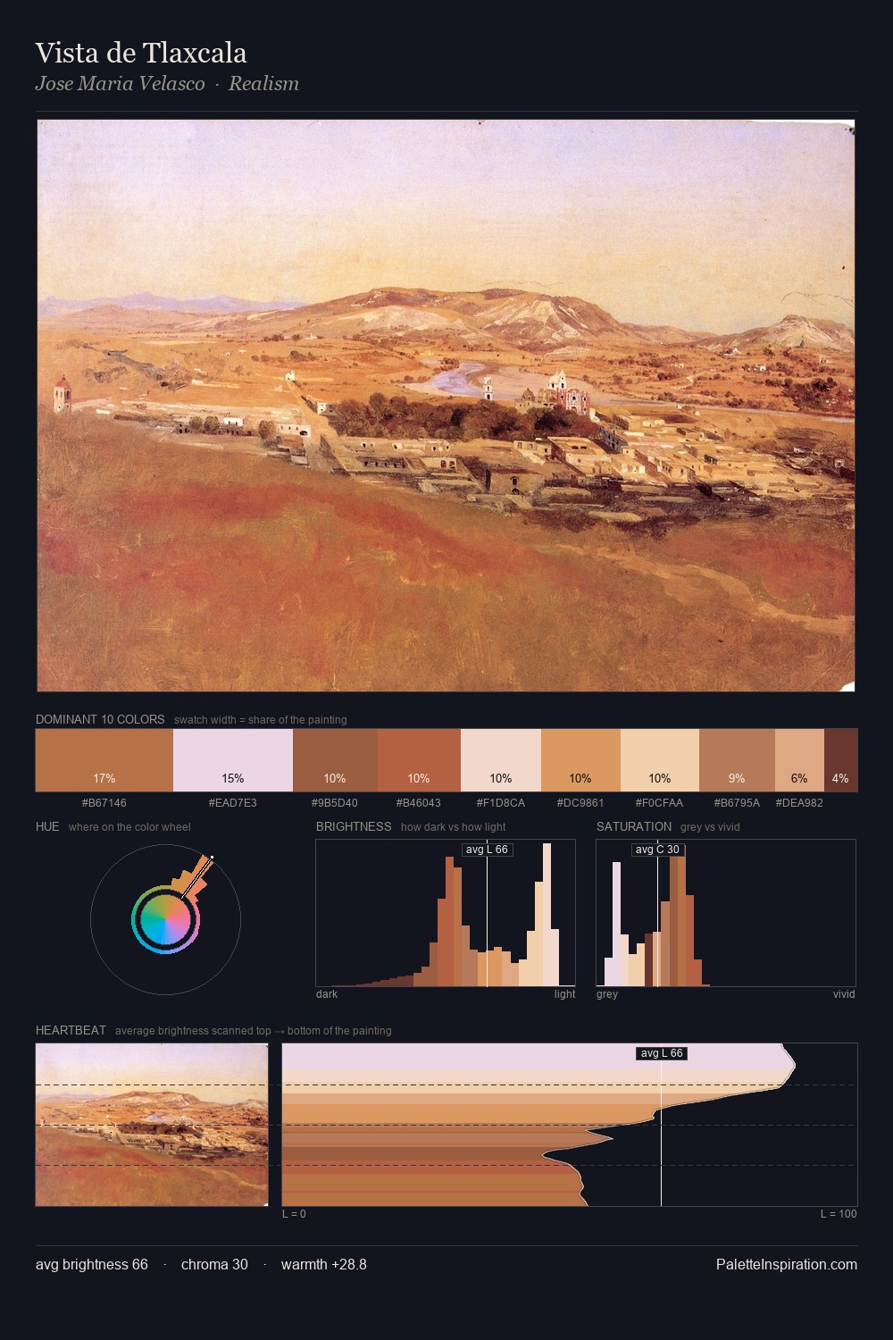 Vista de Tlaxcala palette card
