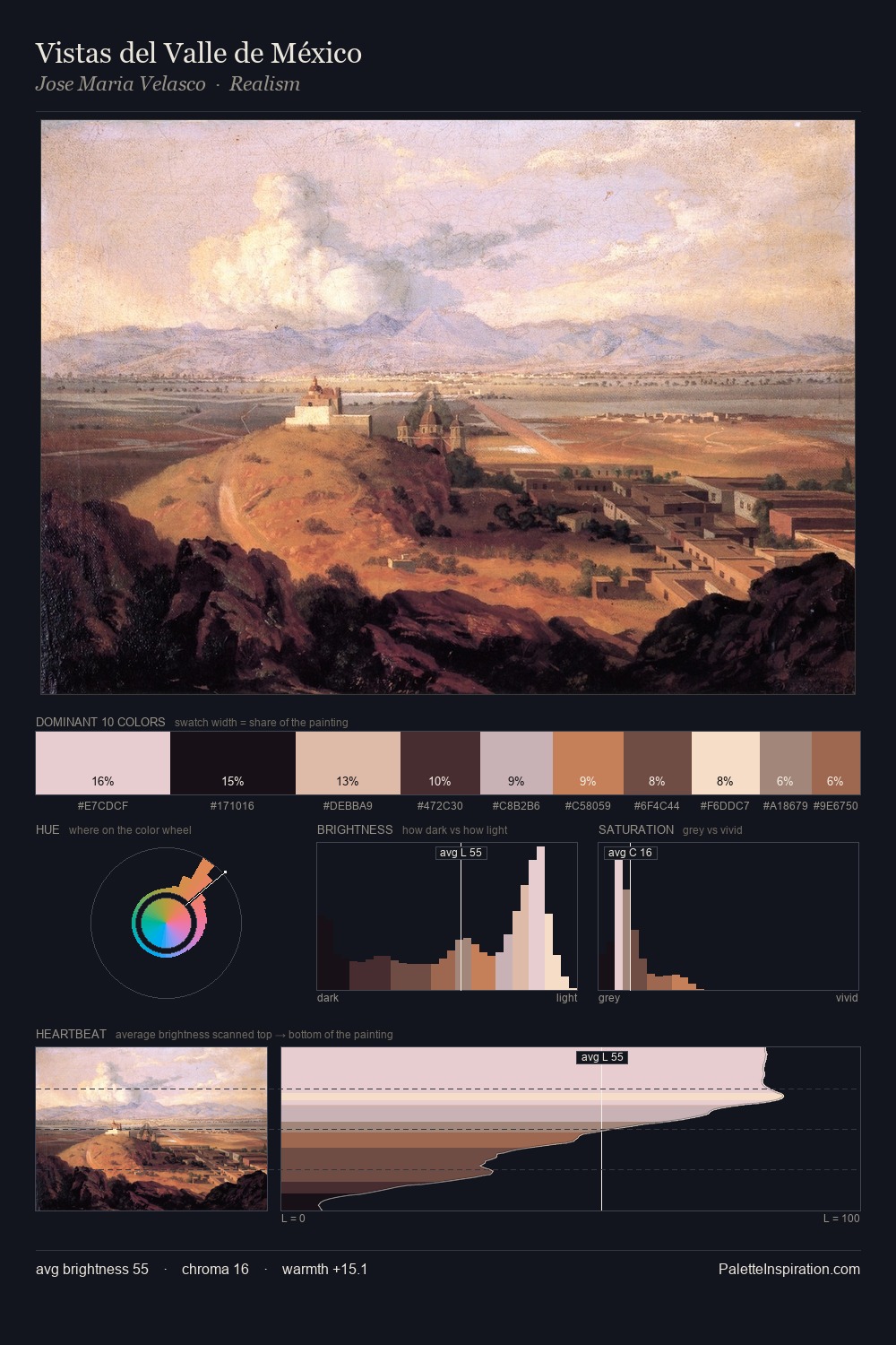 Vistas del Valle de México palette card