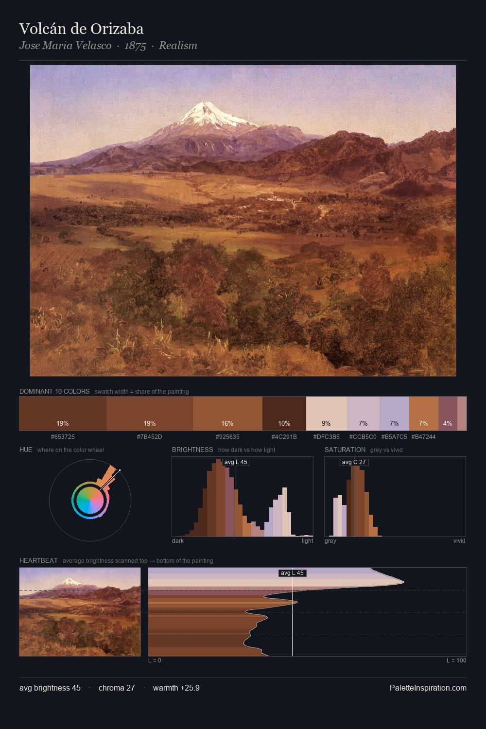 Volcán de Orizaba palette card