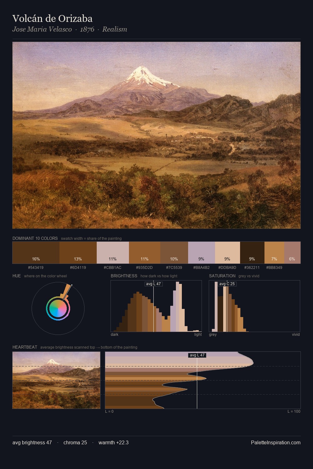Volcán de Orizaba palette card