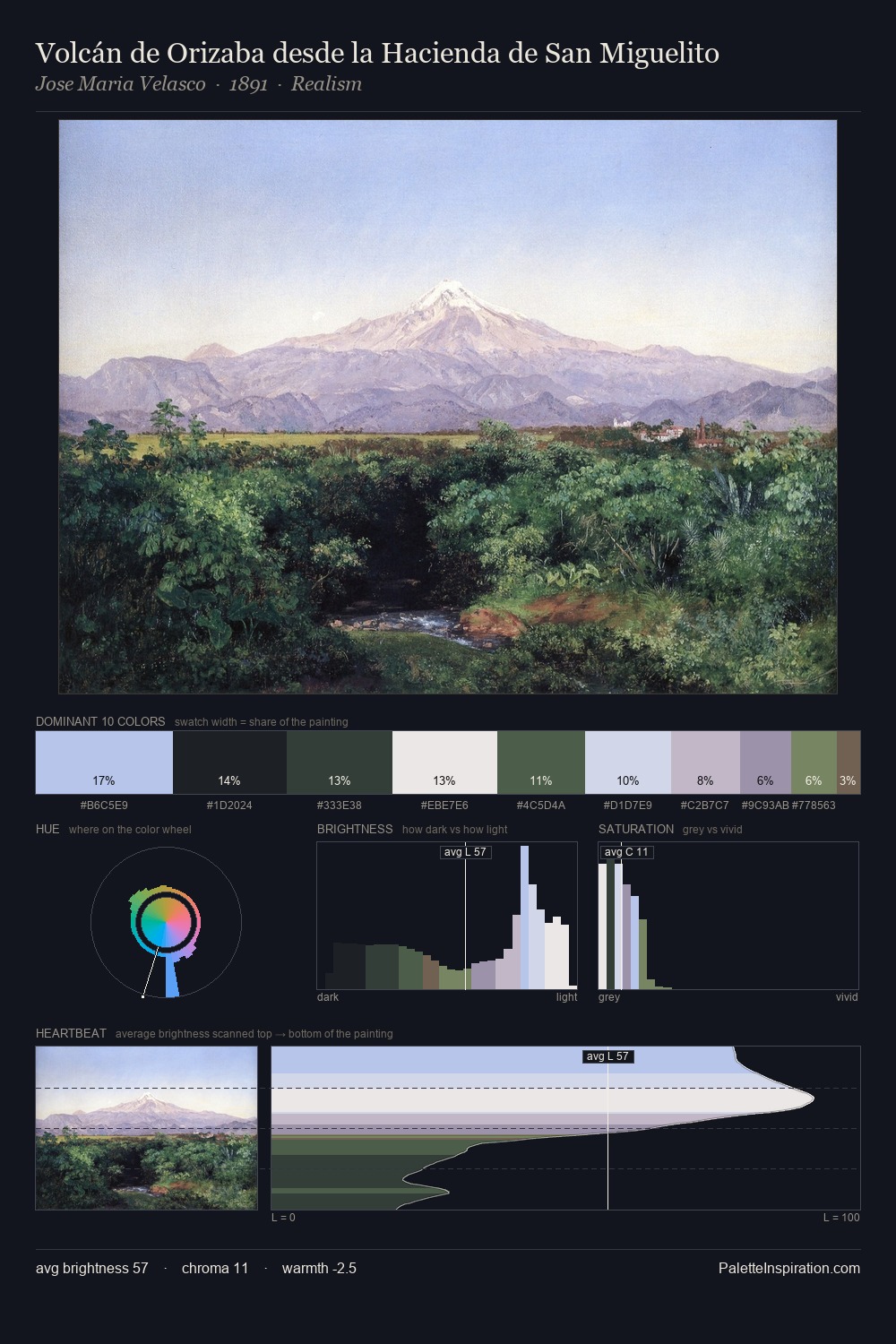 Volcán de Orizaba desde la Hacienda de San Miguelito palette card