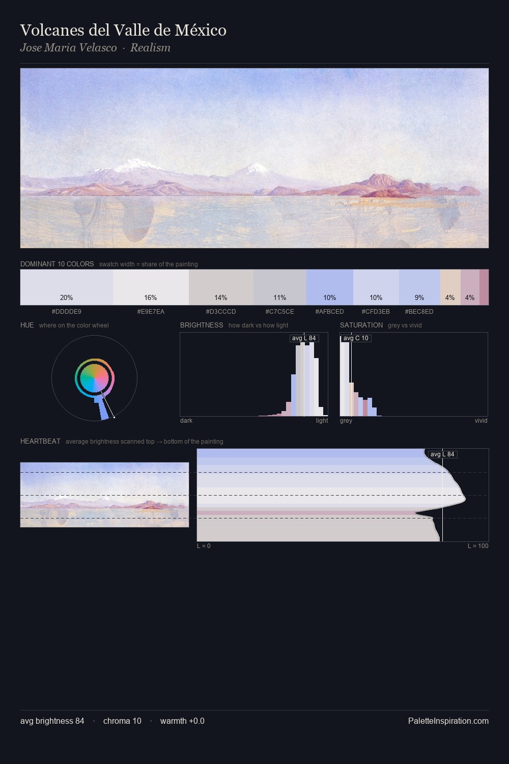 Volcanes del Valle de México palette card