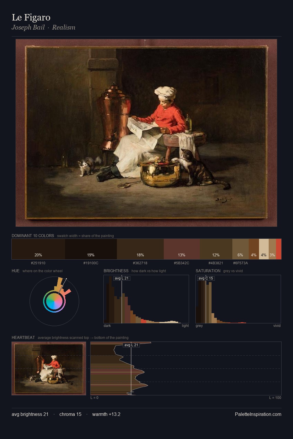 Le Figaro palette card