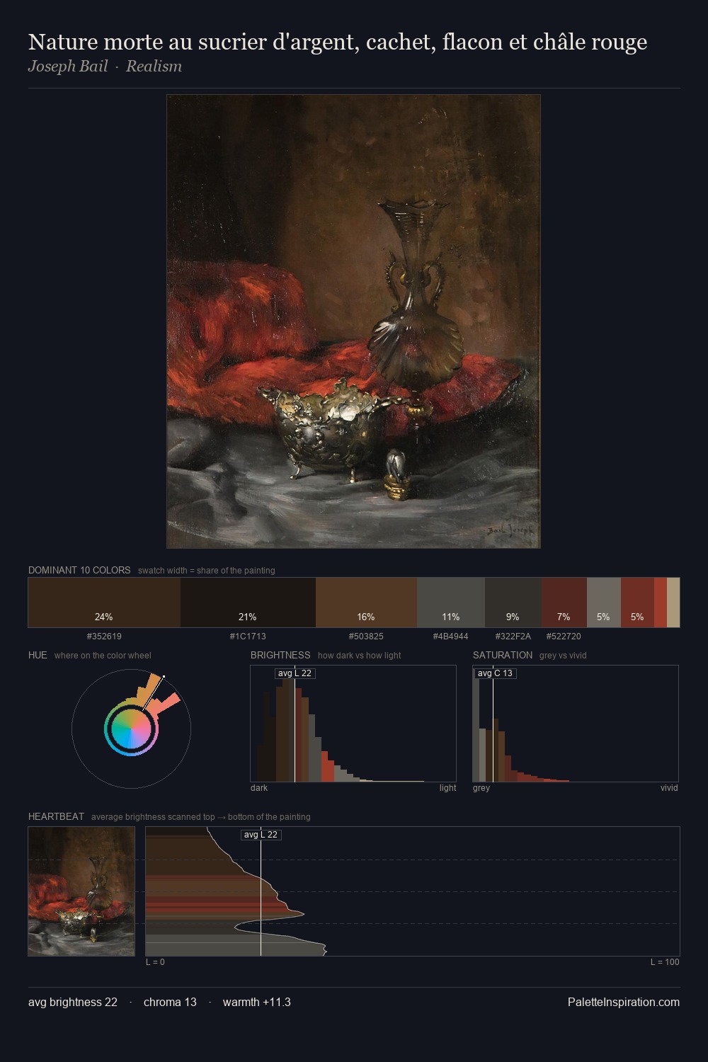 Nature morte au sucrier d'argent, cachet, flacon et châle rouge palette card