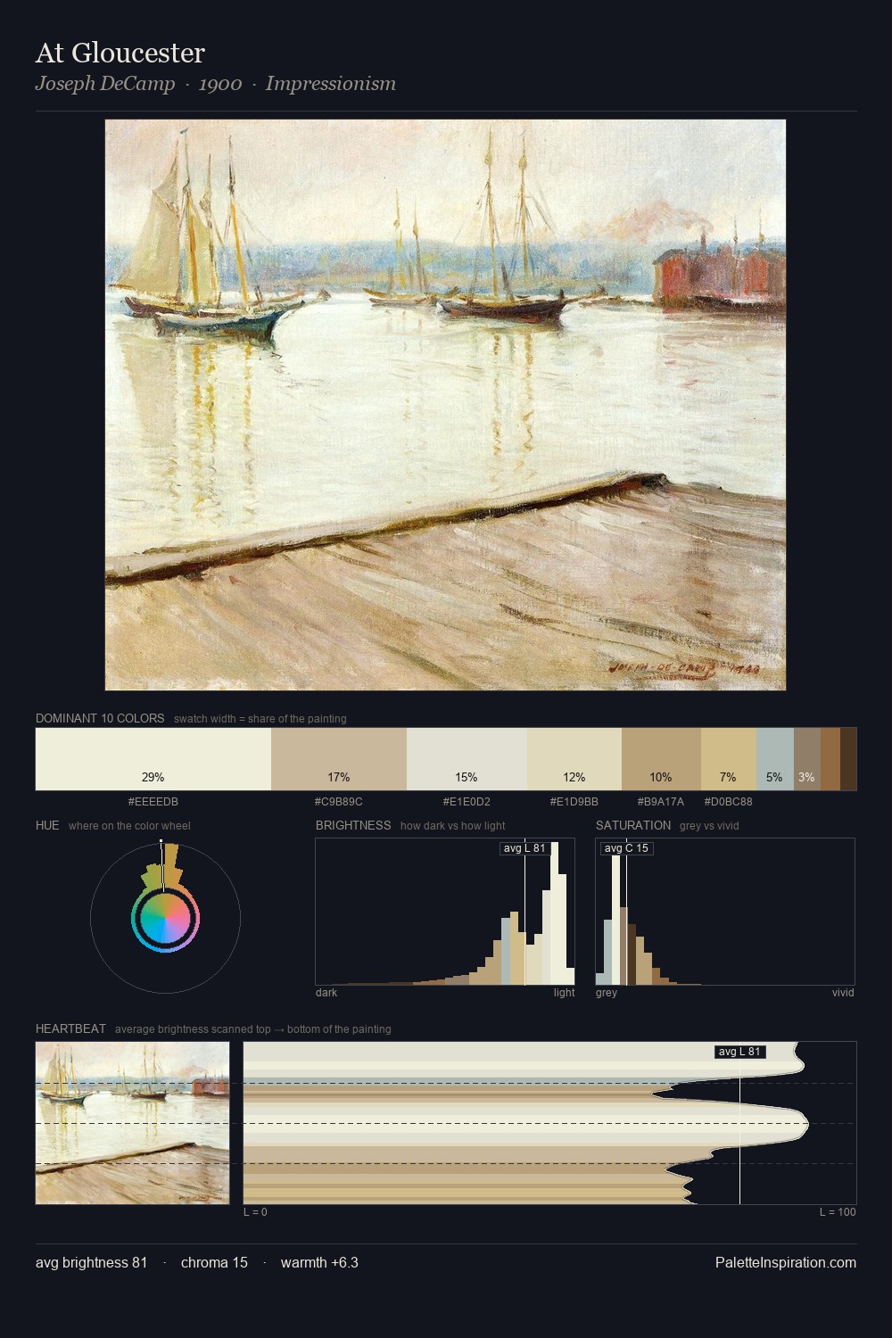 At Gloucester palette card