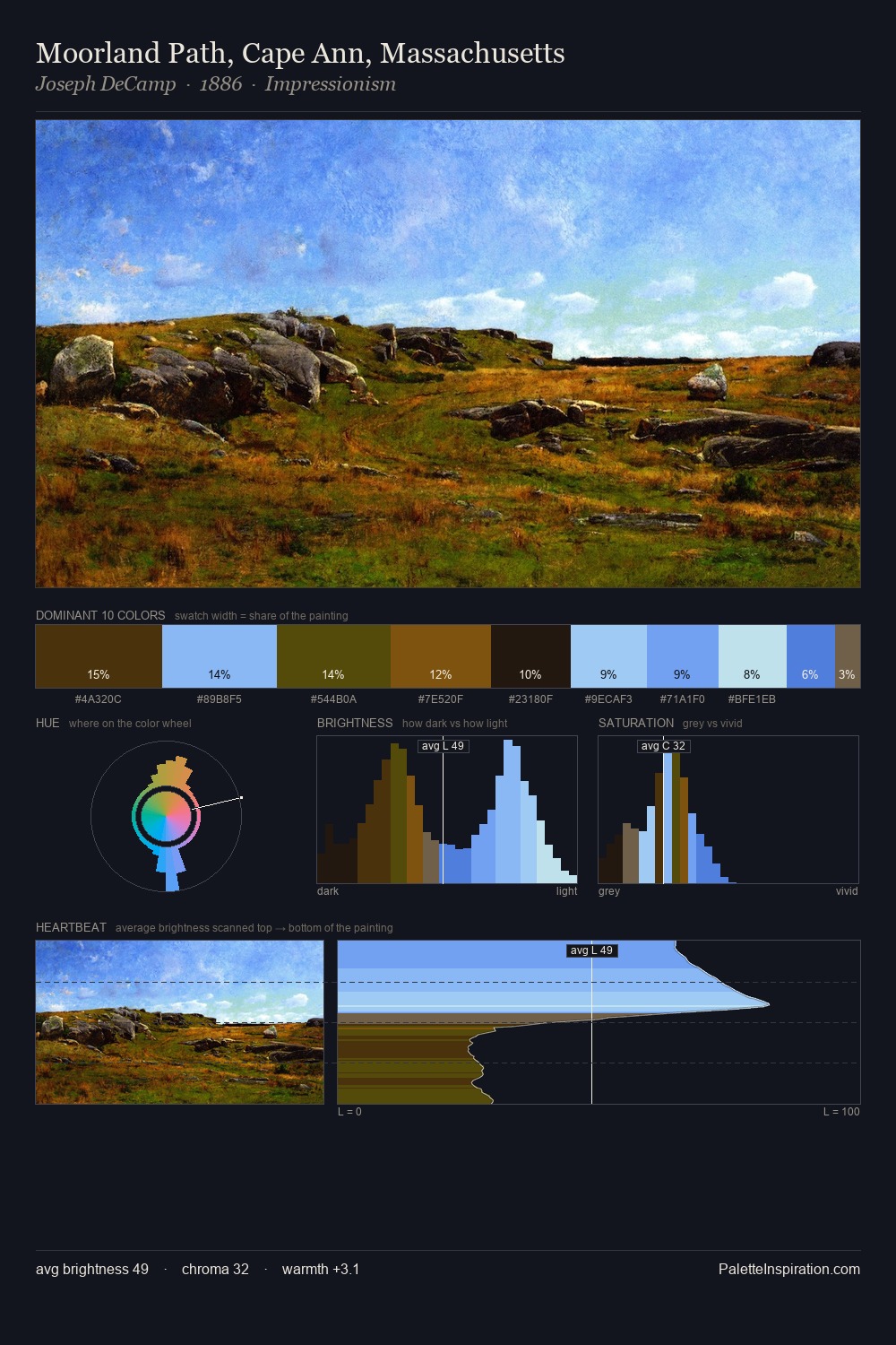 Moorland Path, Cape Ann, Massachusetts palette card