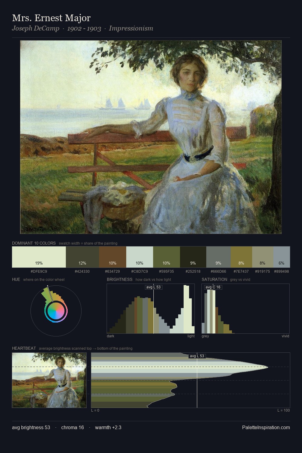 Mrs. Ernest Major palette card