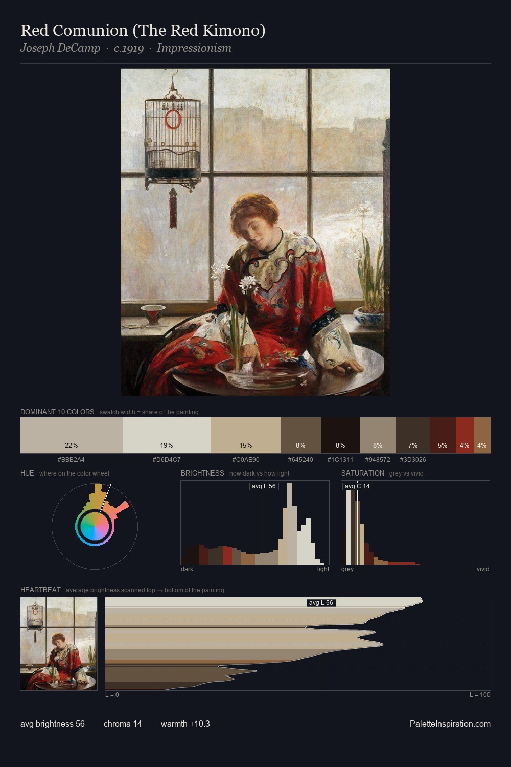 Red Comunion (The Red Kimono) palette card