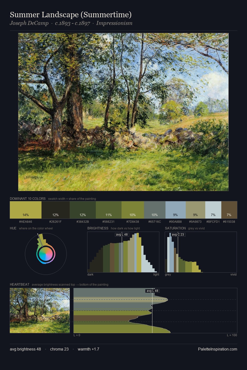 Summer Landscape (Summertime) palette card