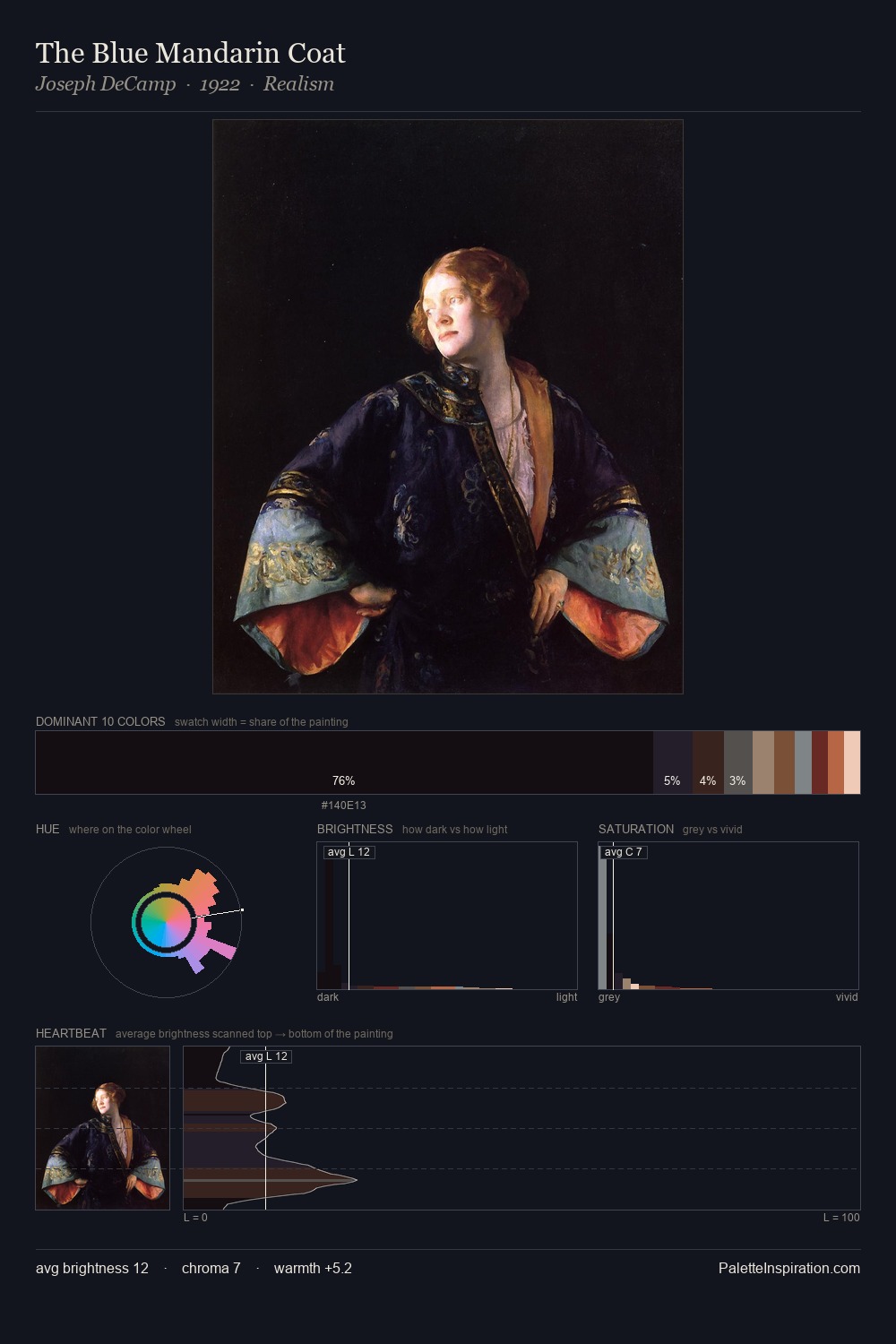 The Blue Mandarin Coat palette card