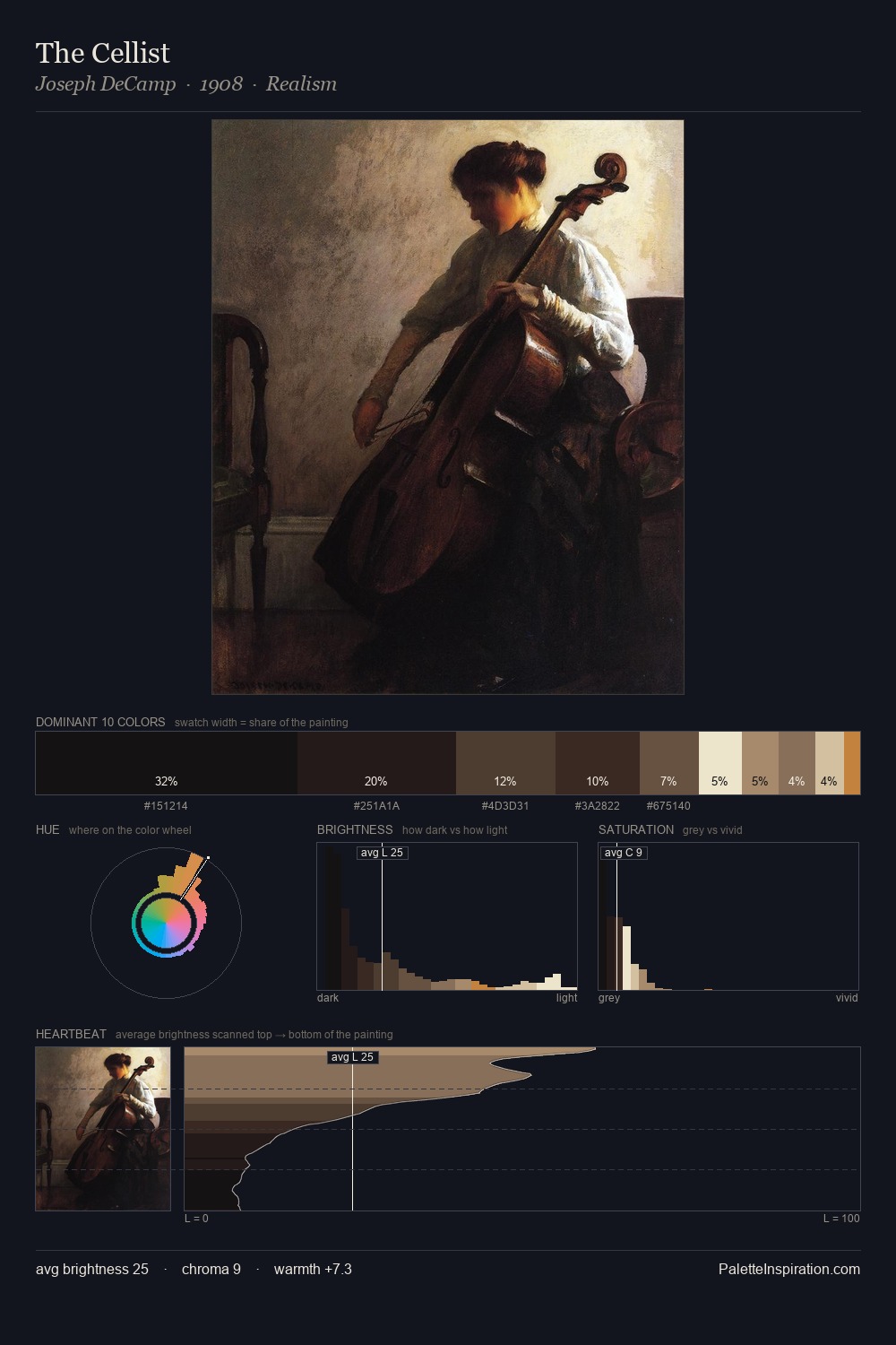 The Cellist palette card